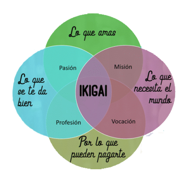 Terapia especial - Conexión con tu IKIGAI